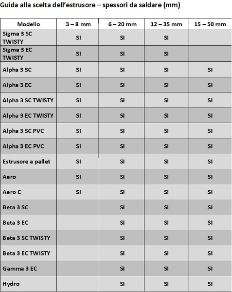 Guida-scelta-estrusore