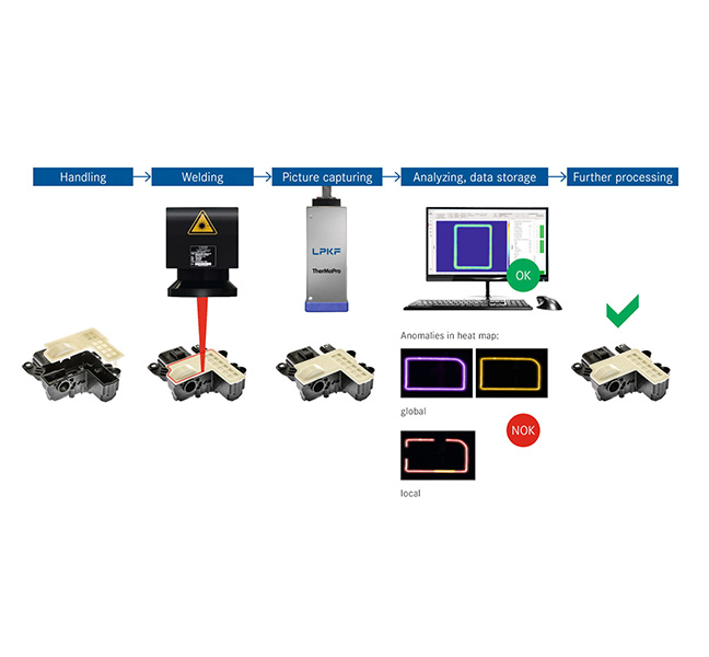 TherMoPro_Process-wwmolinari